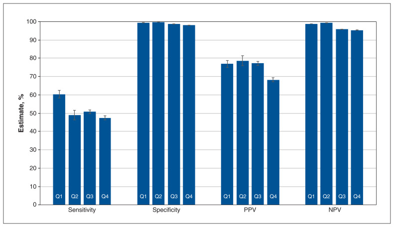 Figure 3: