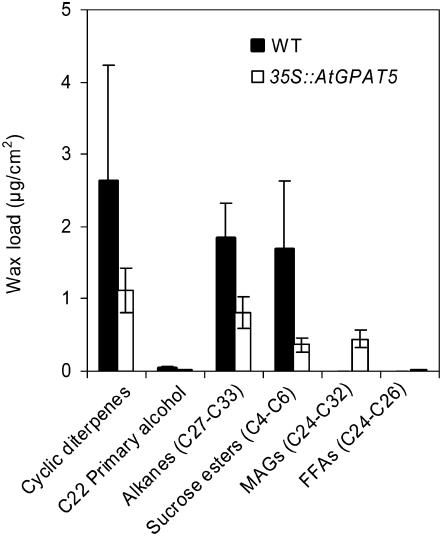 Figure 9.