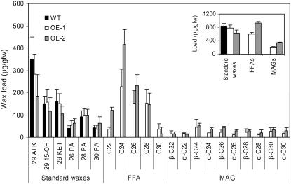 Figure 6.