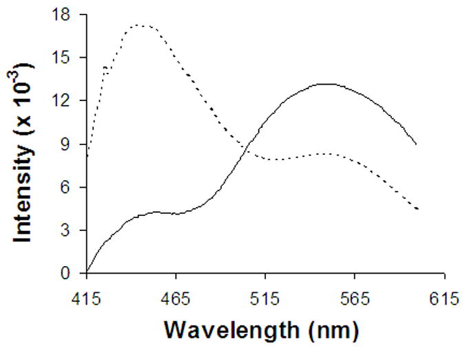 Figure 8