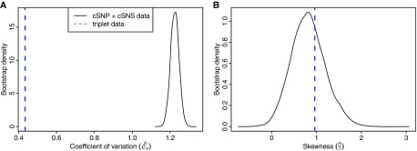 FIG. 4.—