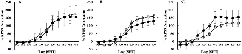 Fig 5