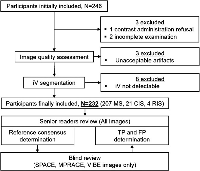 FIG 1.