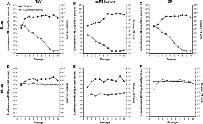 FIG 3