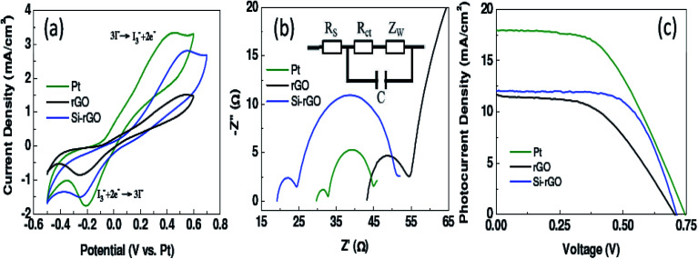 Fig. 13