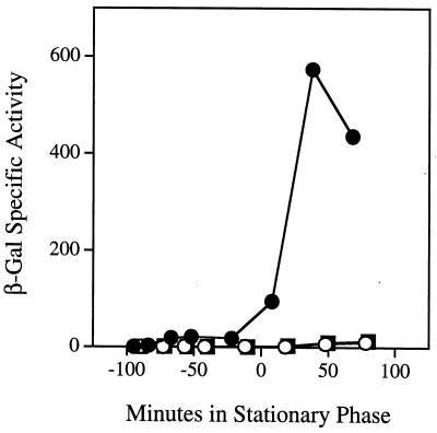 FIG. 5