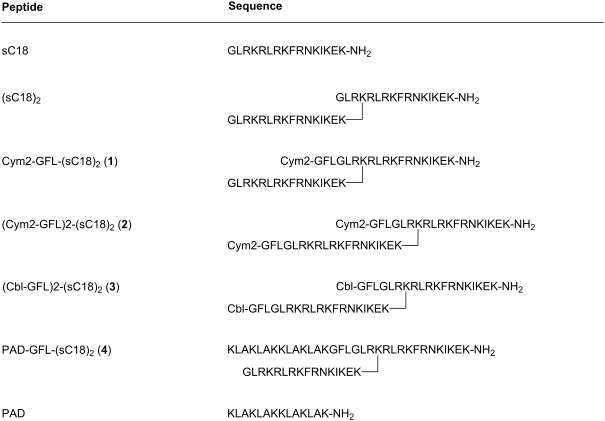 graphic file with name Beilstein_J_Org_Chem-08-1788-i001.jpg