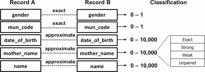 Fig. 4