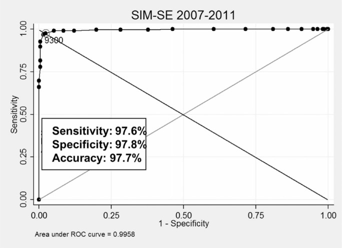 Fig. 6