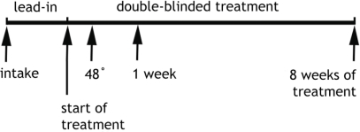 Fig. (1)