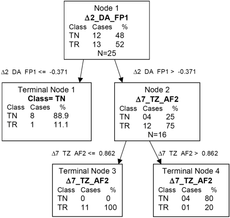 Fig. (3)