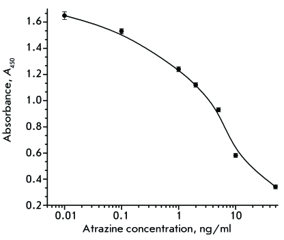 Fig. 5