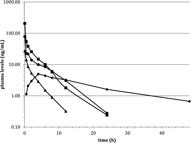 FIG 3