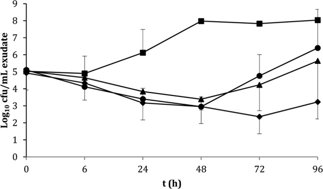 FIG 2