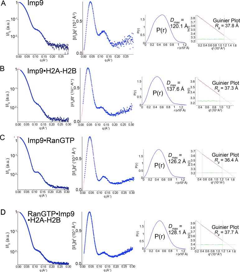 Figure 4—figure supplement 3.