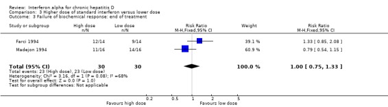 Analysis 3.3