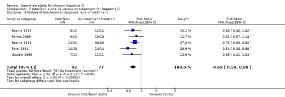 Analysis 2.3