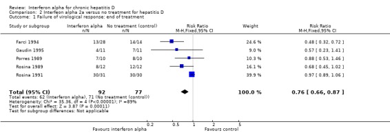 Analysis 2.1