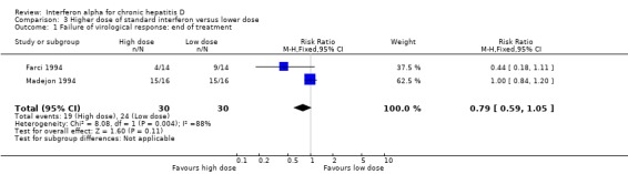 Analysis 3.1