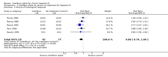 Analysis 2.5