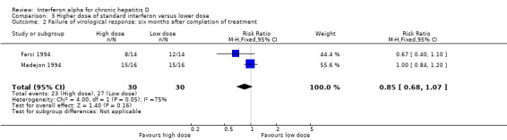 Analysis 3.2