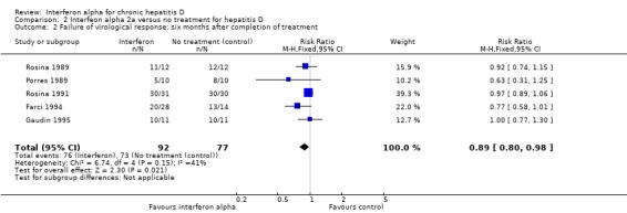 Analysis 2.2