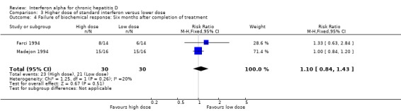 Analysis 3.4