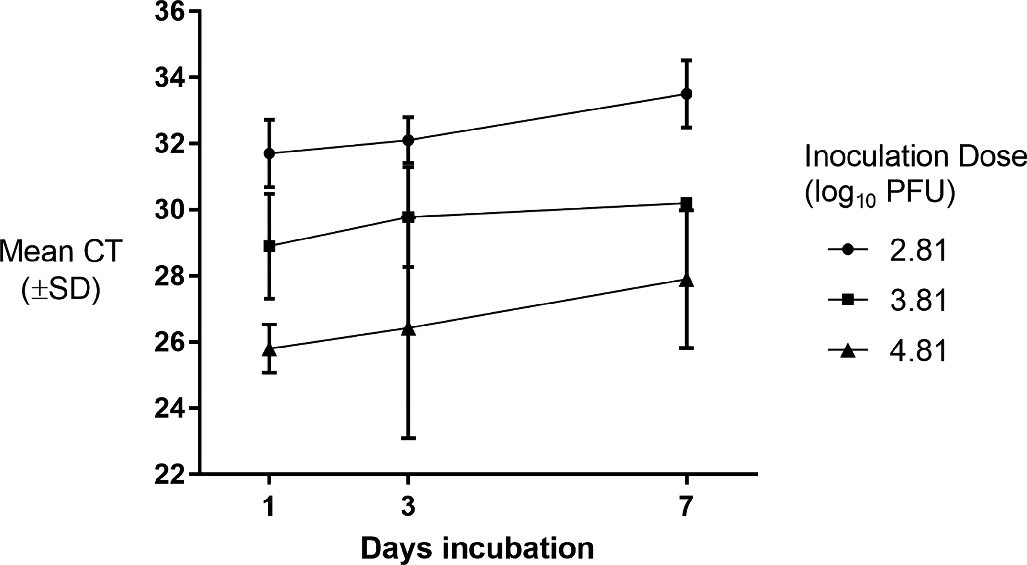 Fig 2.