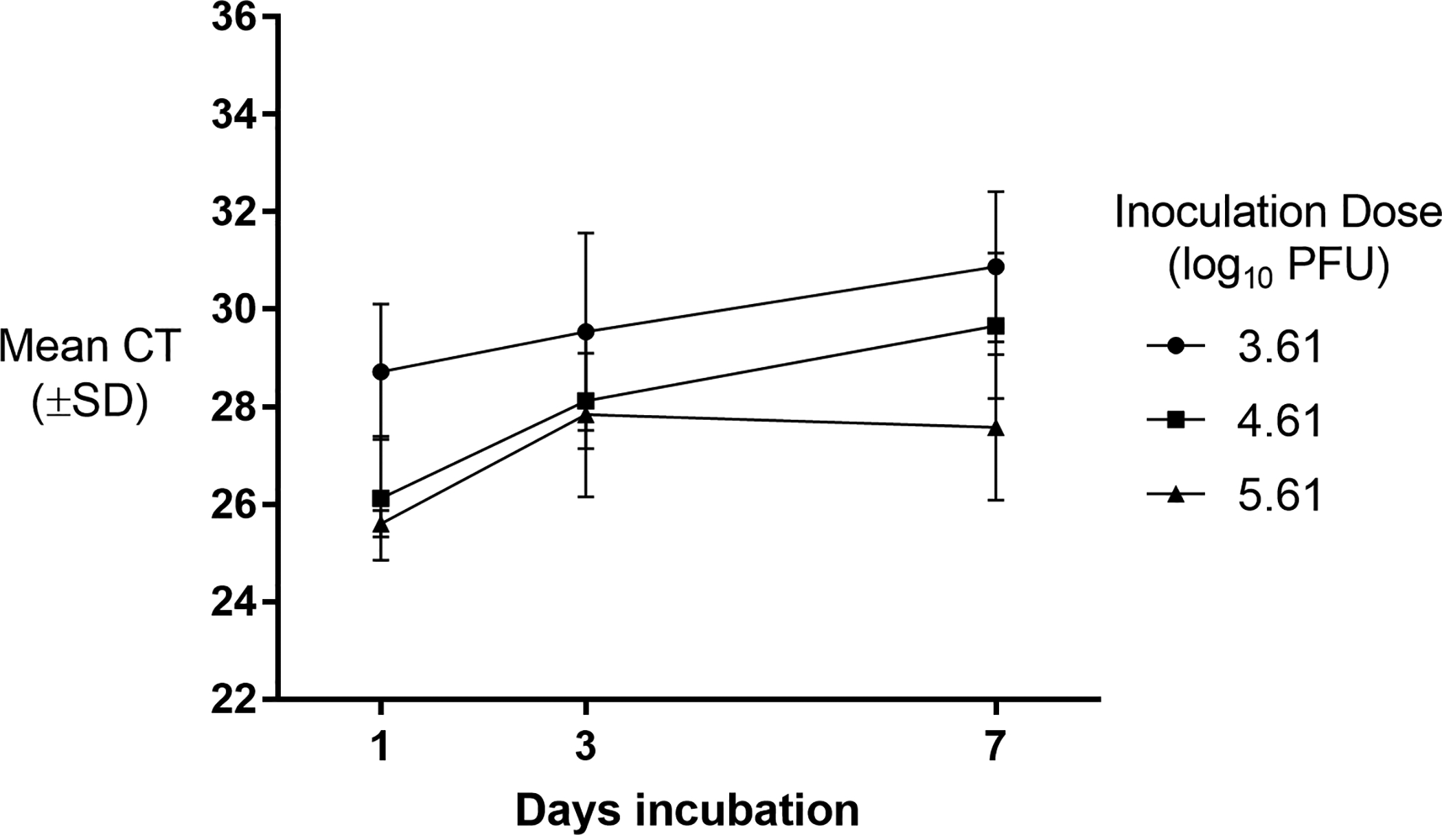 Fig 3.