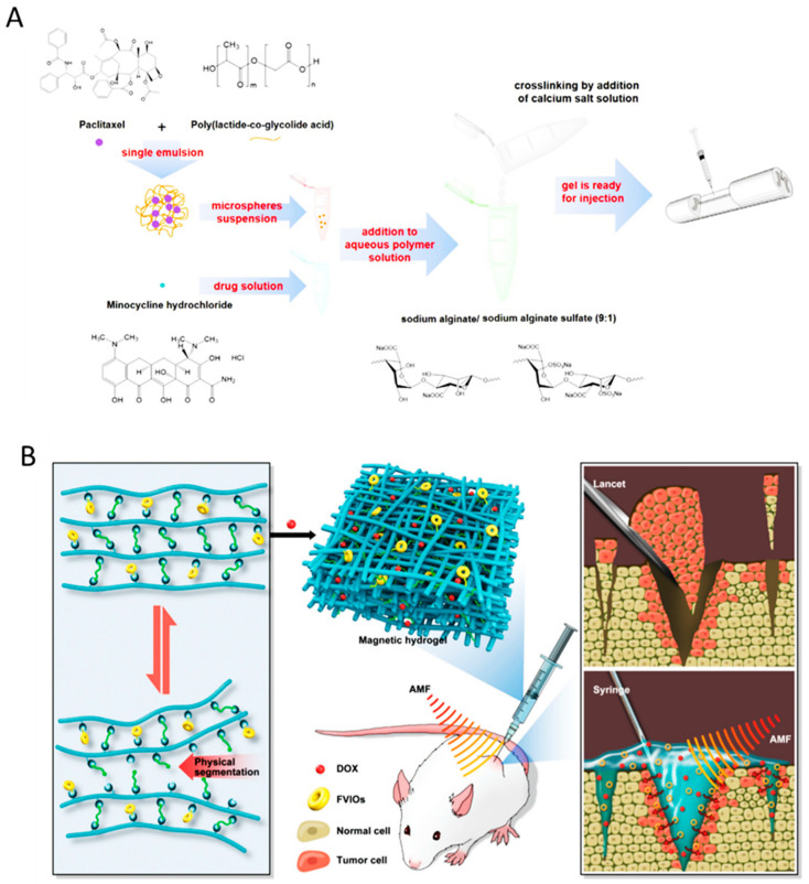 Figure 7