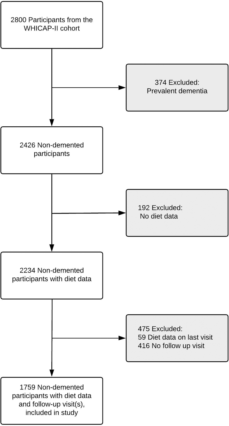 Figure 1: