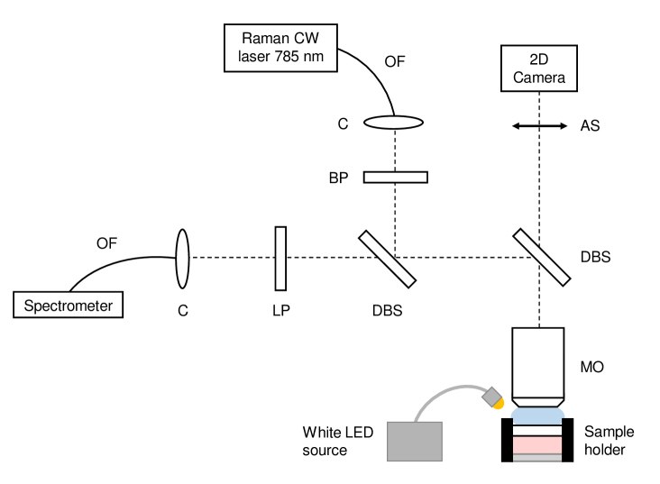 Fig. 3.