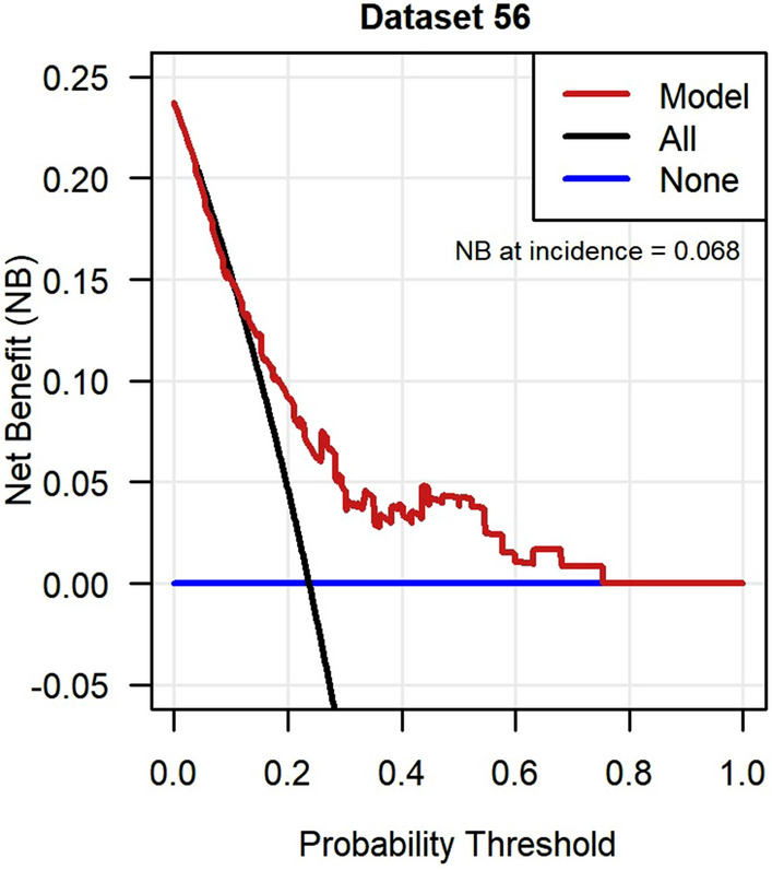 Fig. 8