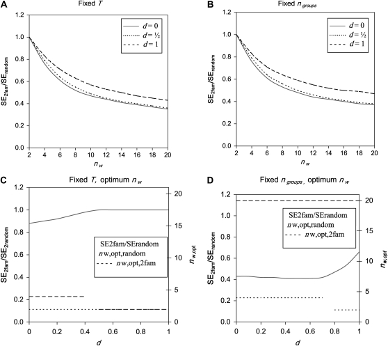 Figure 4.—