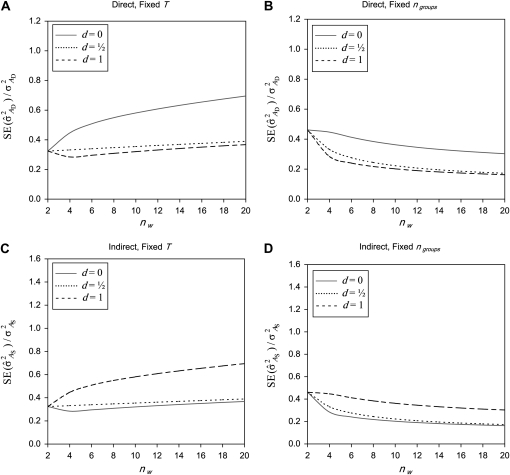 Figure 3.—