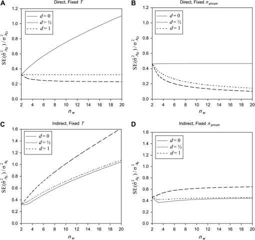 Figure 2.—