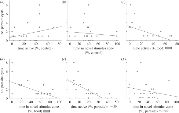 Figure 2.