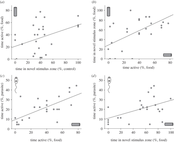 Figure 1.