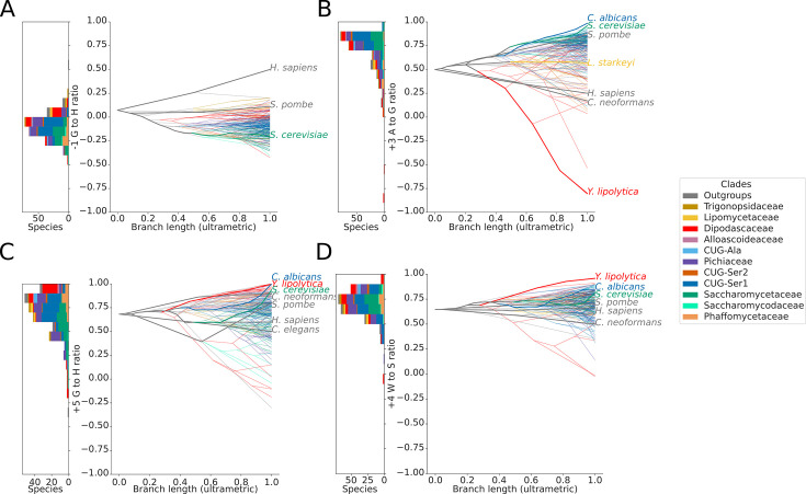 Figure 2—figure supplement 2.