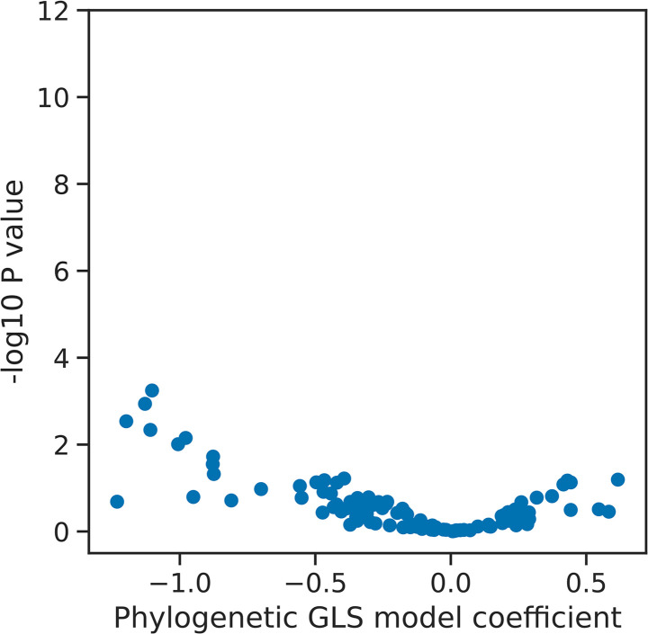 Figure 6—figure supplement 1.