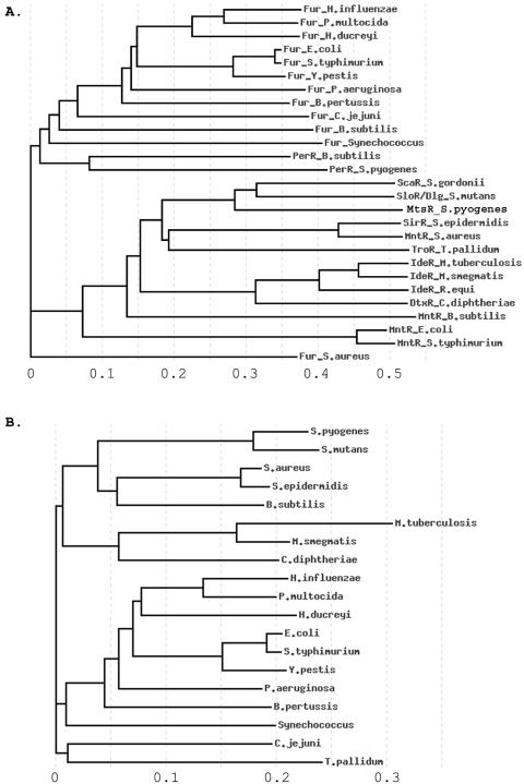 FIG. 7.