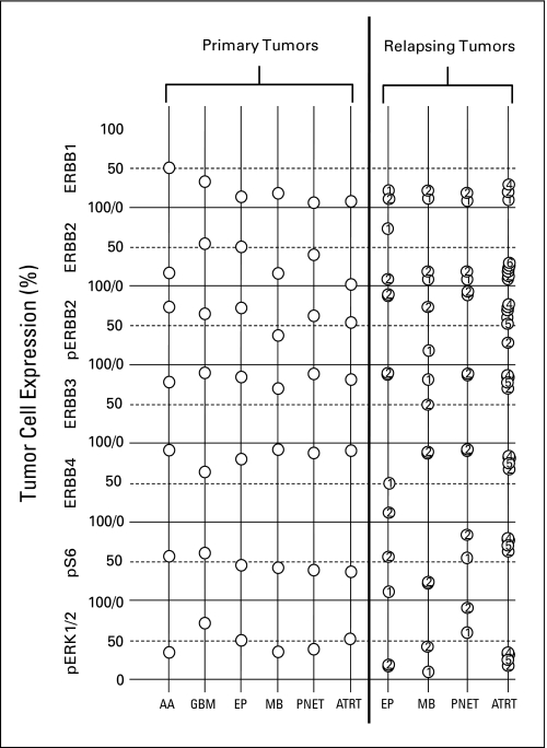 Fig 3.