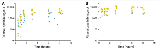 Fig 1.