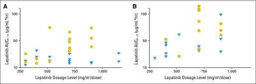 Fig 2.