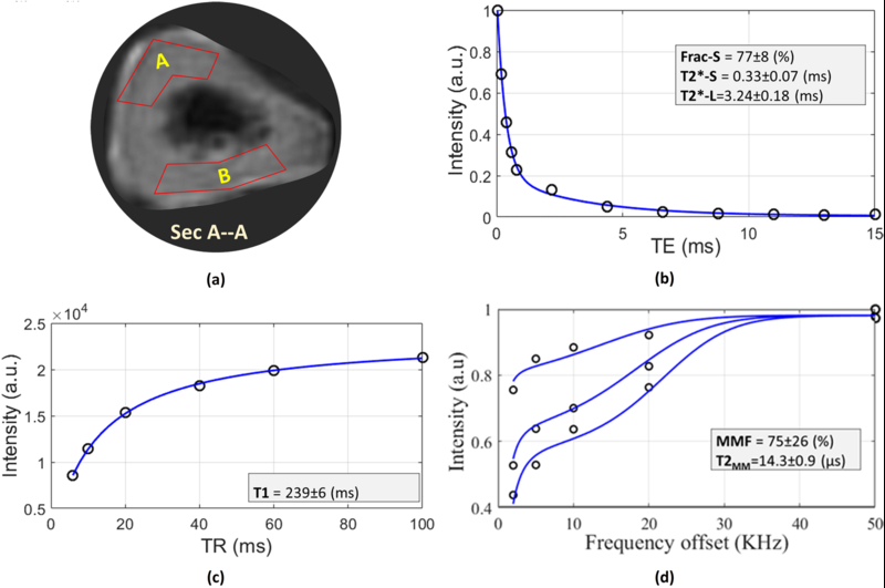 Figure 3: