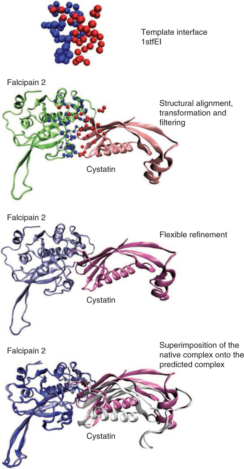 Figure 2 |