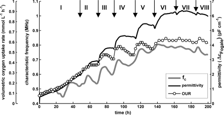 Fig. 3