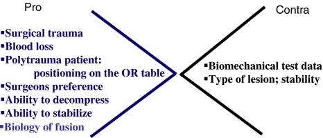 Fig. 7