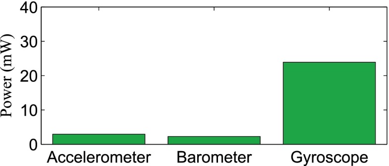 FIGURE 8.