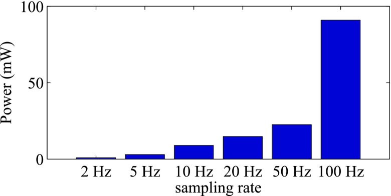 FIGURE 9.